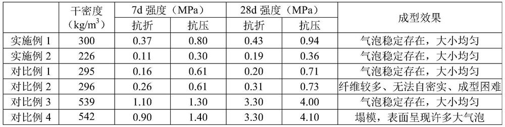 Low-density foam concrete and preparation method thereof