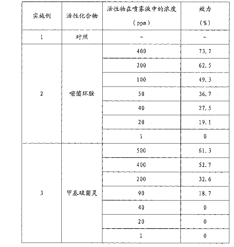 Plant-protecting composition