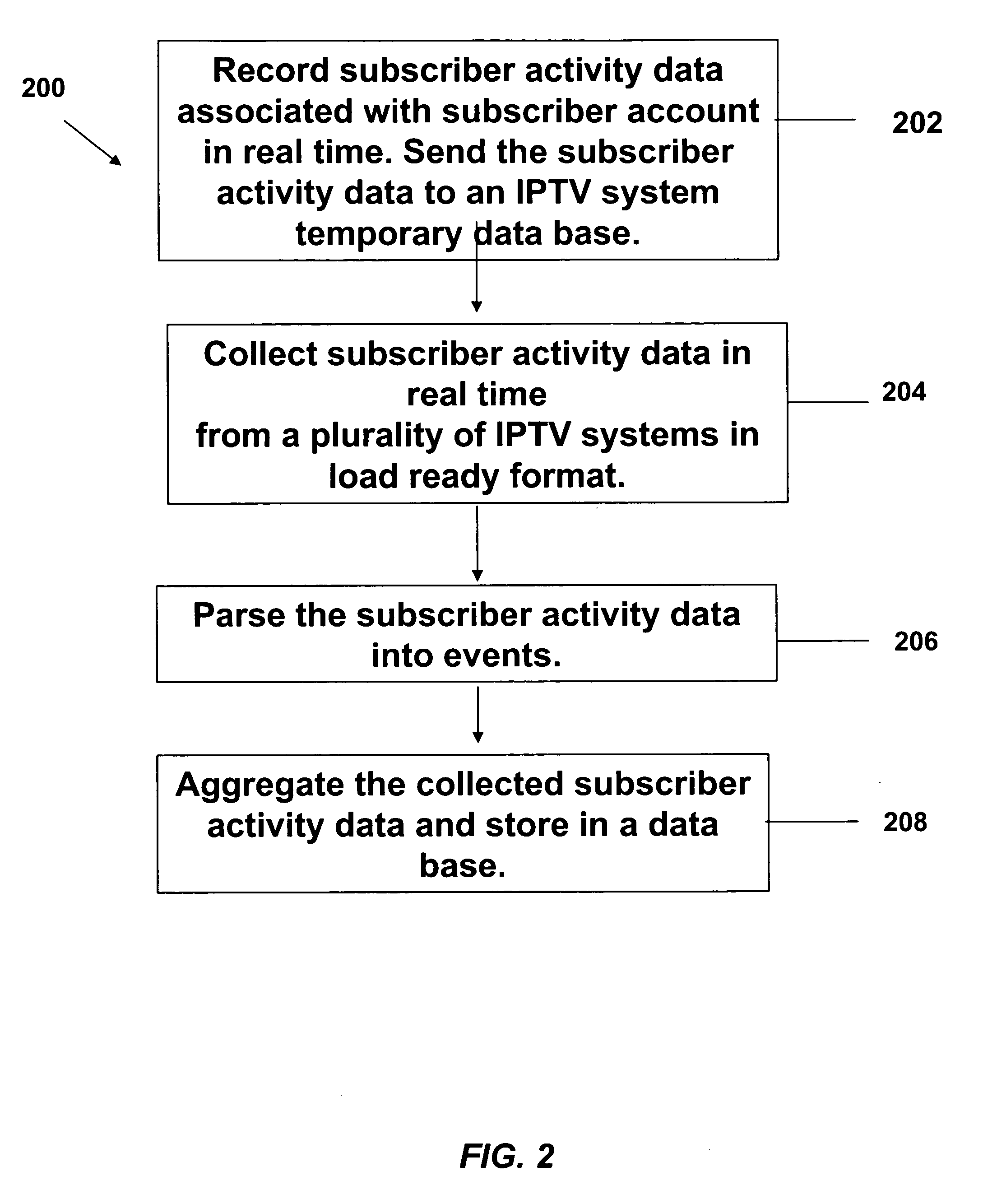 Data collection and analysis for internet protocol television subscriber activity