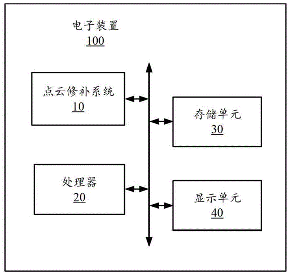 Point cloud repair method and system