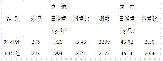 Safety meat-modifying growth promoter and application thereof