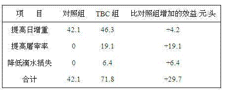 Safety meat-modifying growth promoter and application thereof