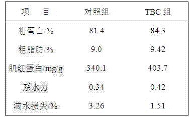 Safety meat-modifying growth promoter and application thereof