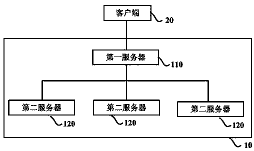 Novel source code statistical analysis method and system