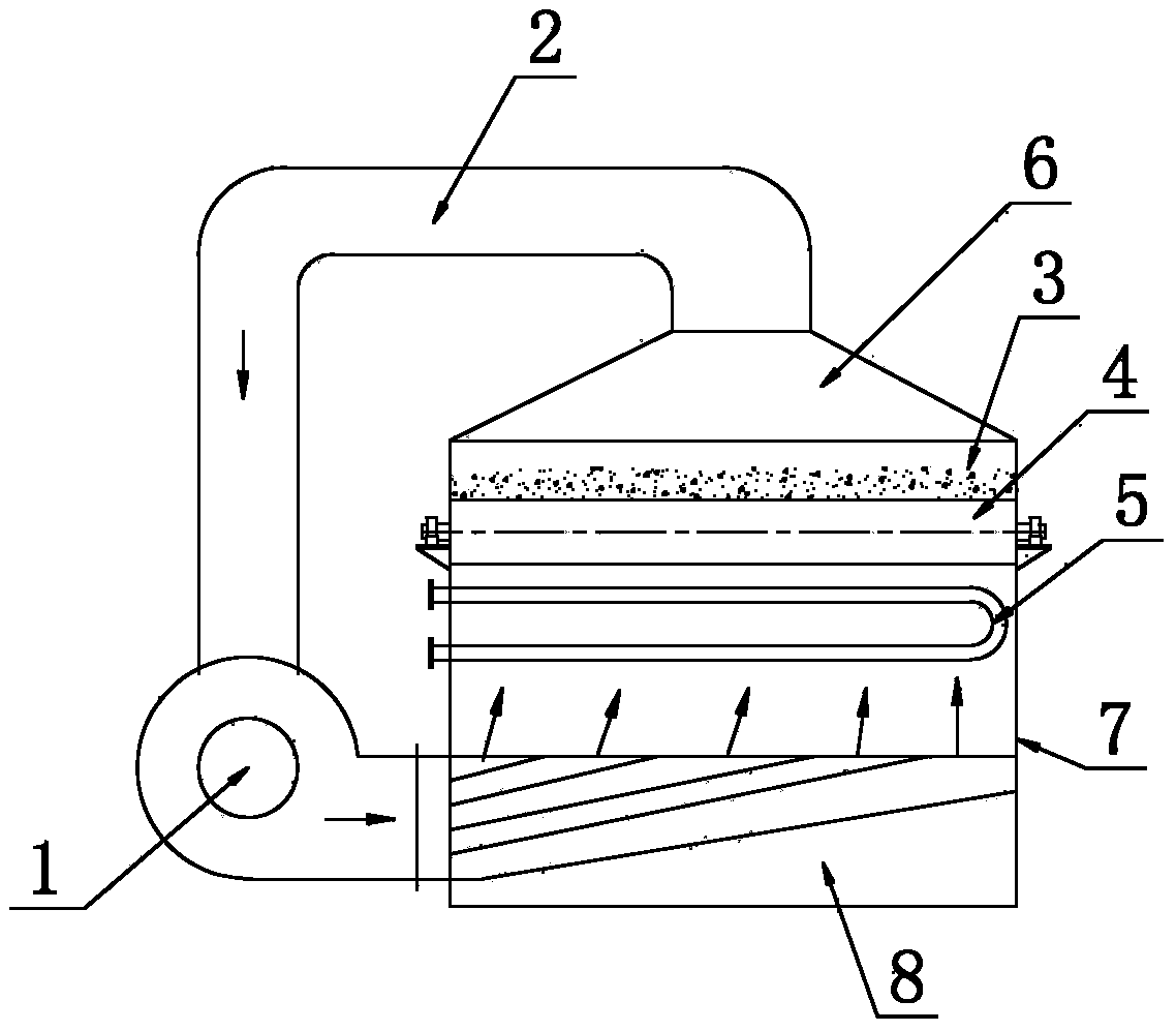 Air-uniformizing and thermoforming baking oven