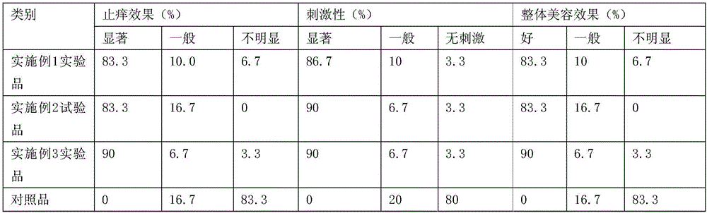 Essence, preparation method and application