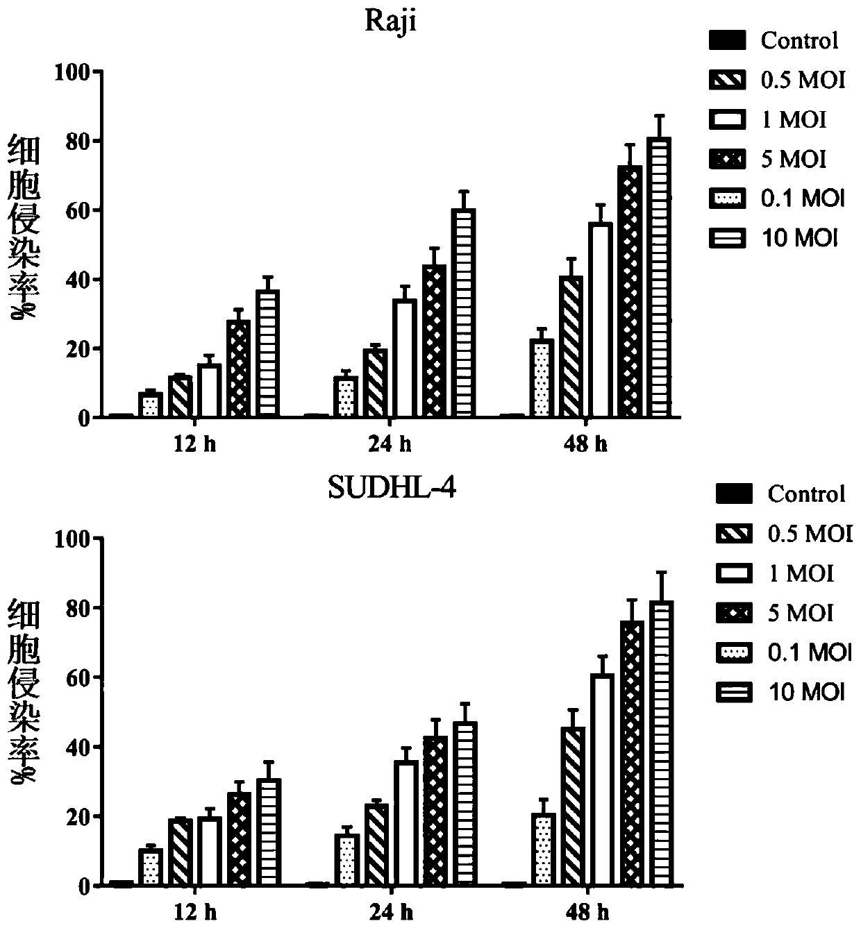 Application of recombinant oncolytic poxvirus in preparation of pharmaceutical composition for treatment of lymphoma