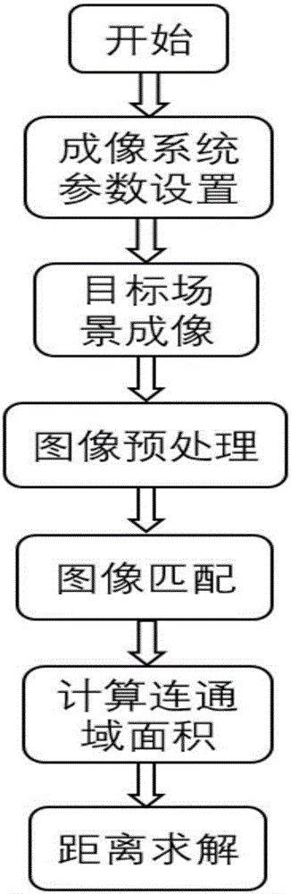 Image processing technology-based passive millimeter wave radiation imaging system distance measurement method