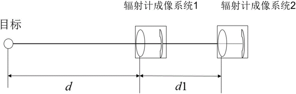 Image processing technology-based passive millimeter wave radiation imaging system distance measurement method