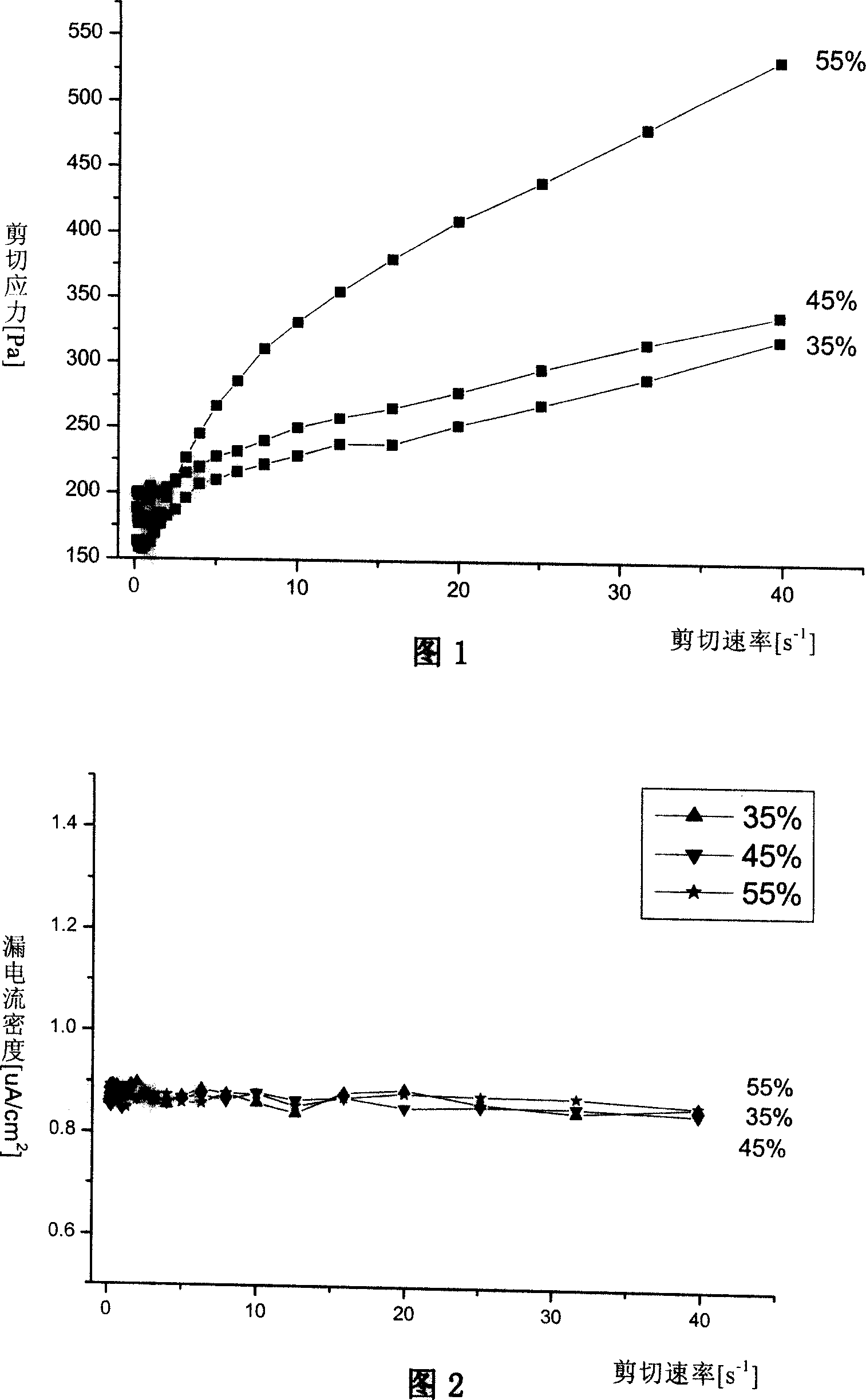 Silicon dioxide- aqueous polyurethane nano composite electrorheological fluid preparation method