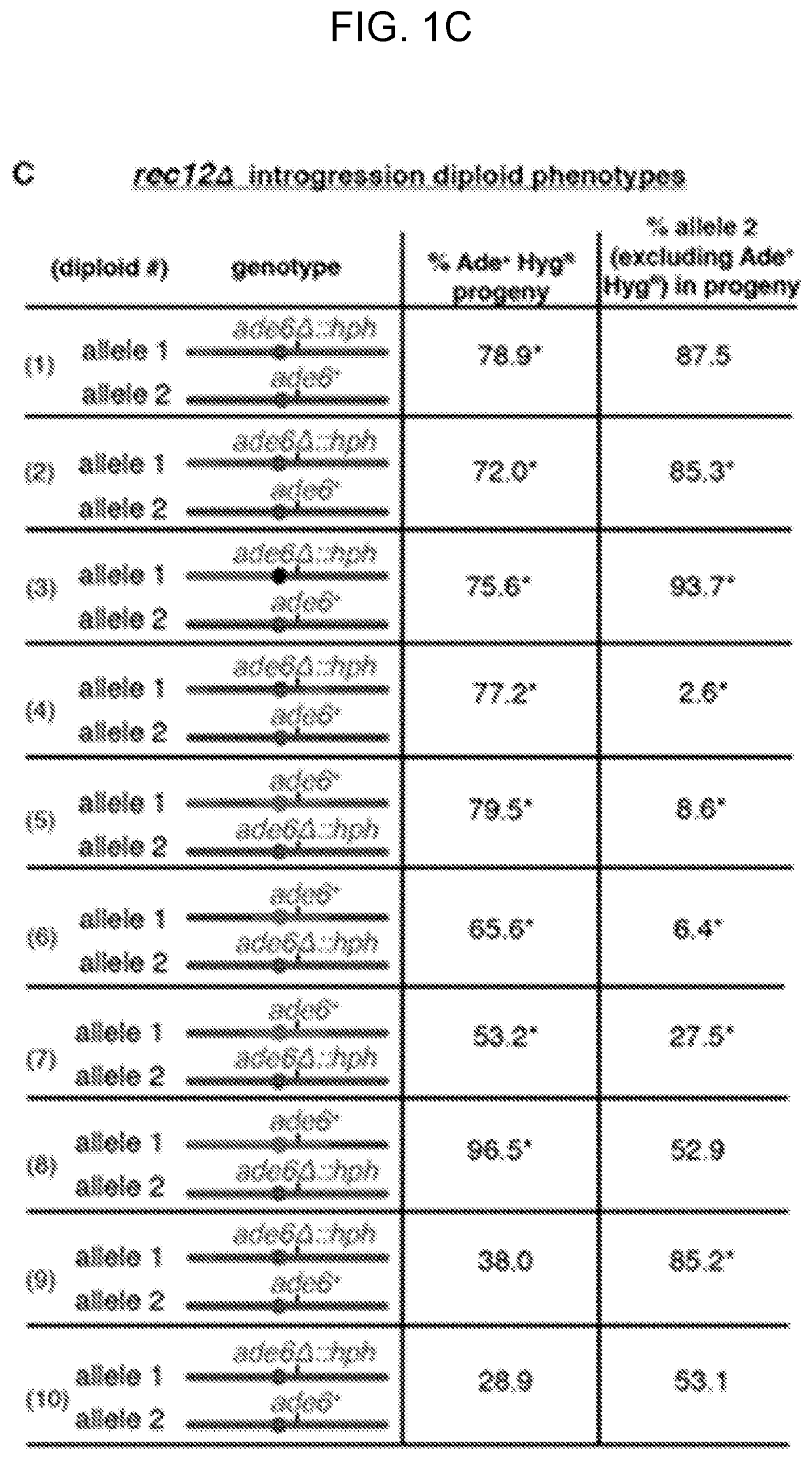 Compositions and methods of dual poison-antidote meiotic drivers