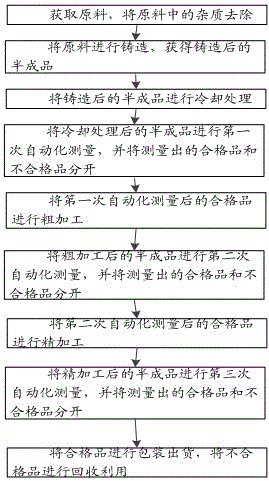 Manufacturing method of ring gauge