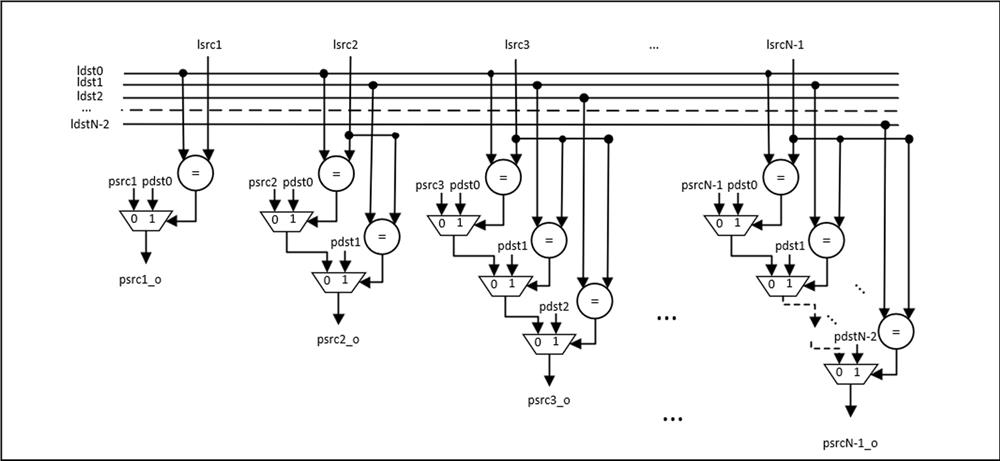 Register renaming method and system for processor