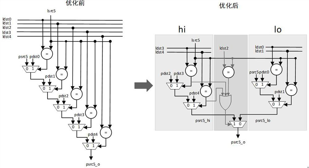 Register renaming method and system for processor