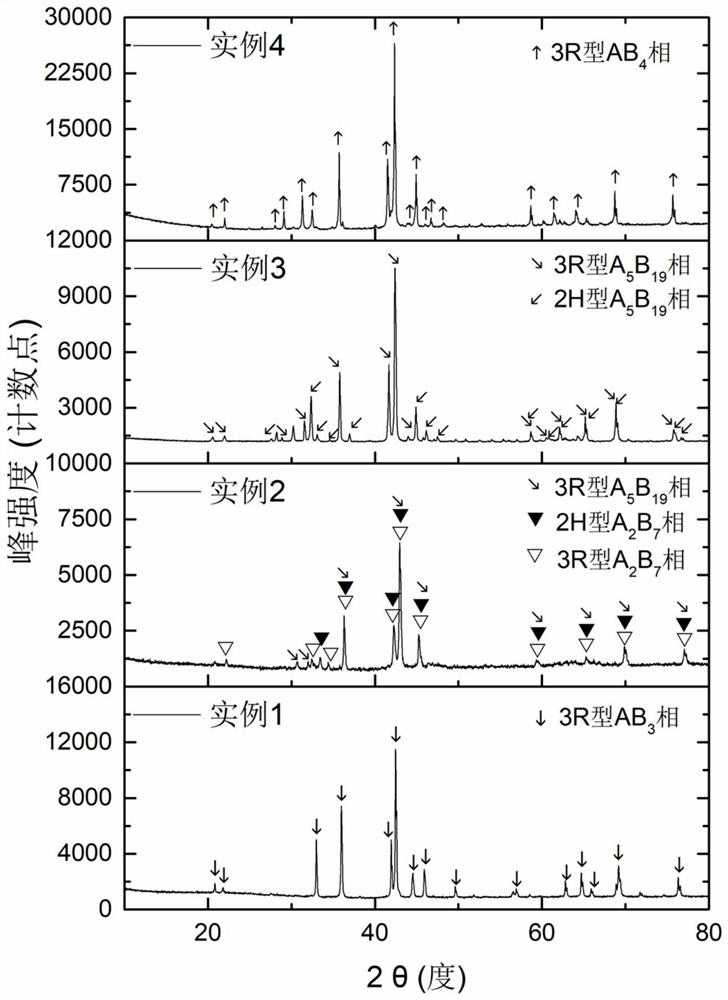 A hydrogen storage alloy suitable for low-pressure solid-state hydrogen storage and its preparation method