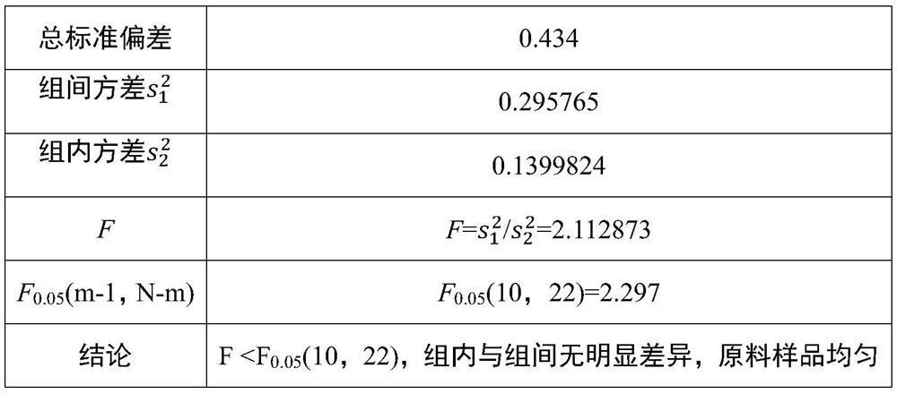 Standard substance containing free-state and conjugated-state salbutamol in pig urine freeze-dried powder after animal metabolism and preparation method of the standard substance