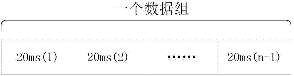 High-sensitivity Beidou satellite B1I signal capturing method