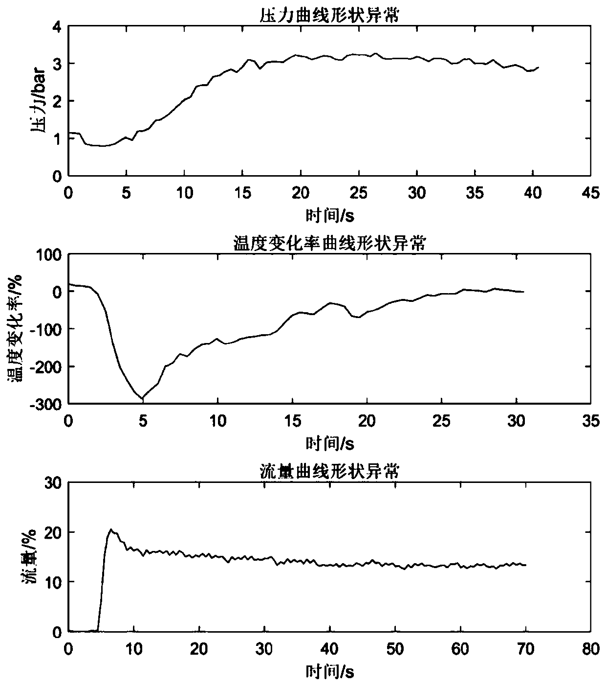 A Soft Measurement Method for Espresso Quality