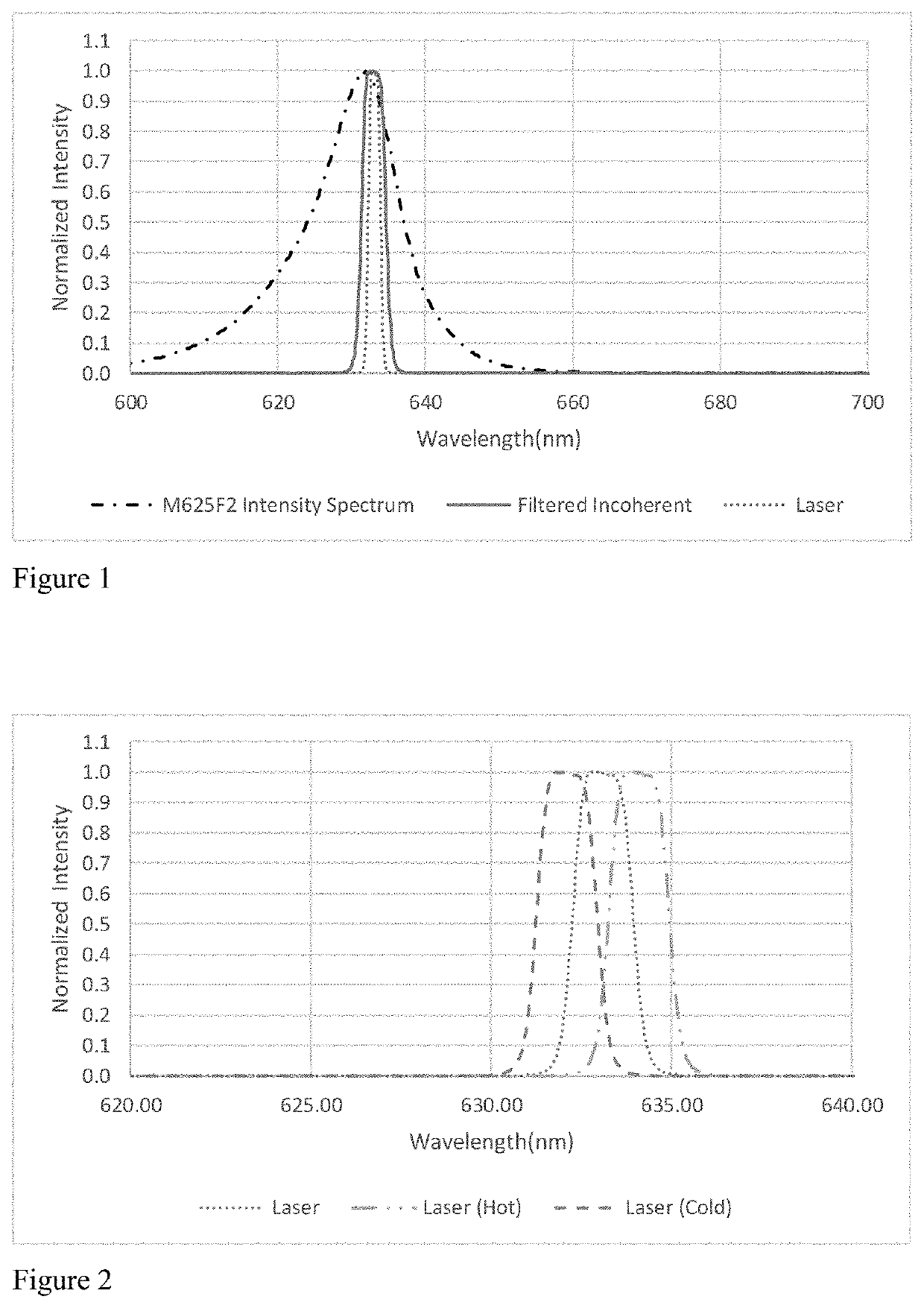 Optical Analysis System For HOE Quality Appraisal