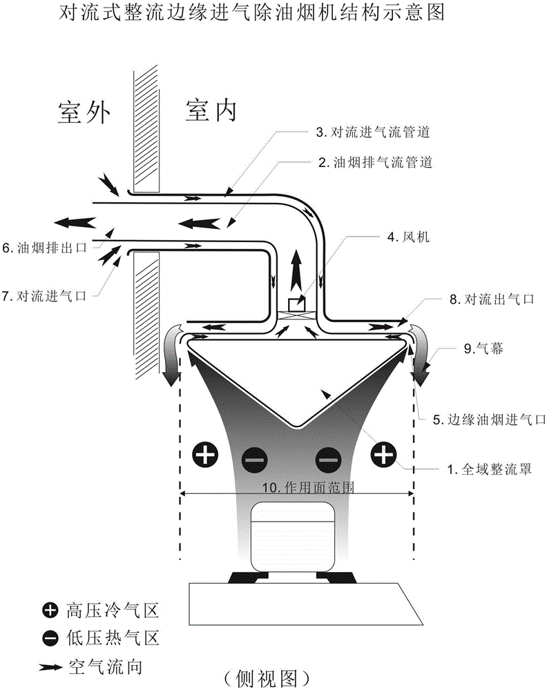 Convection type rectifying edge air suction lampblack removal mode