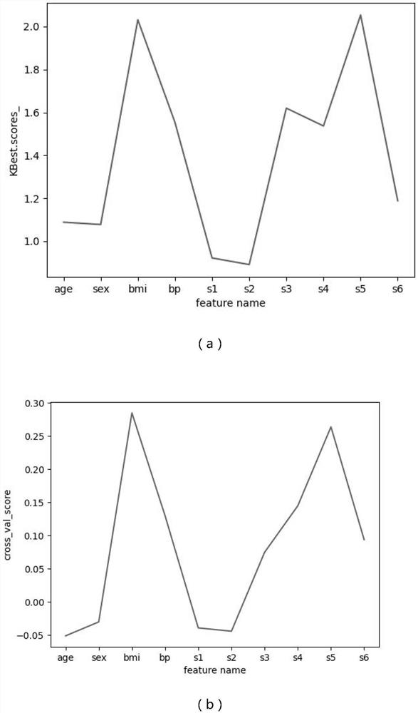 Effective physiological feature selection and medical causal reasoning method based on interpretable machine learning