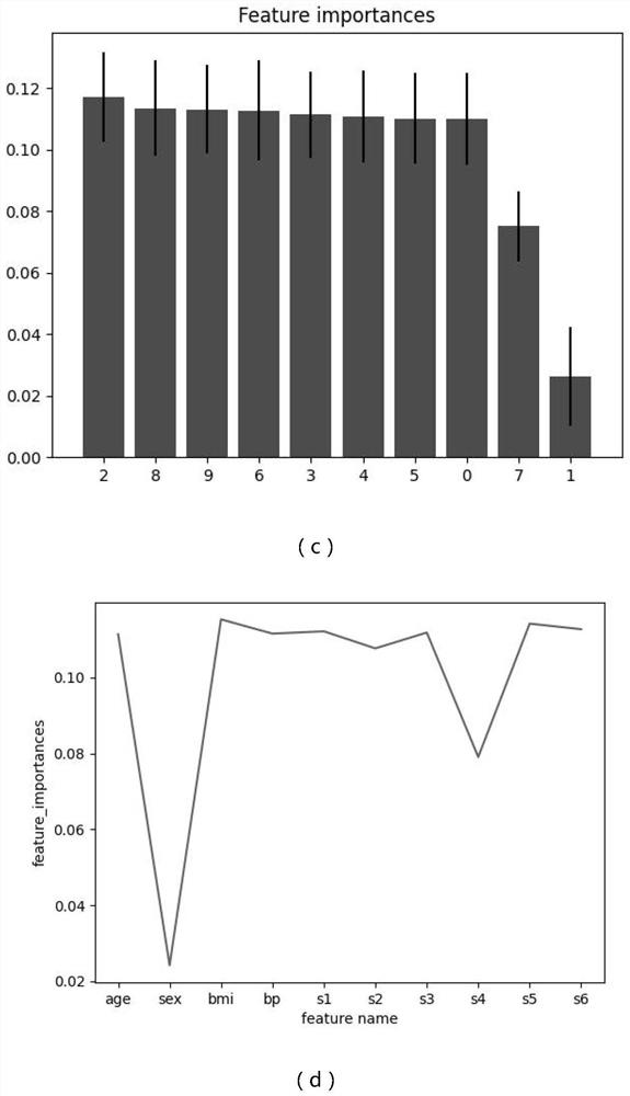 Effective physiological feature selection and medical causal reasoning method based on interpretable machine learning