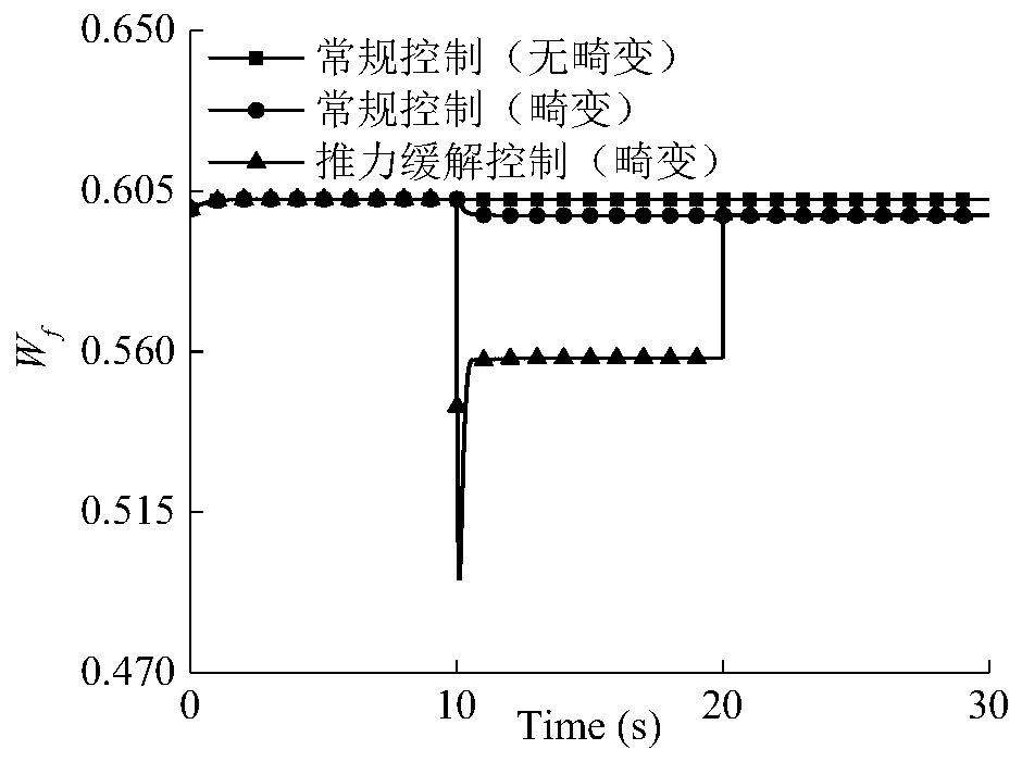 Autonomous control method for thrust decline under inlet distortion of aero-engine