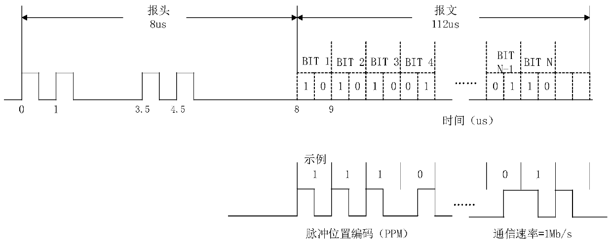 ADS-B-based radiation source individual identification method and device