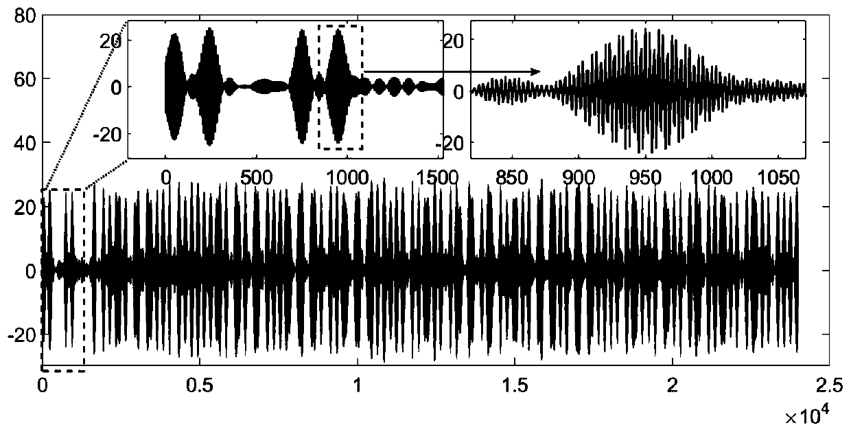 ADS-B-based radiation source individual identification method and device