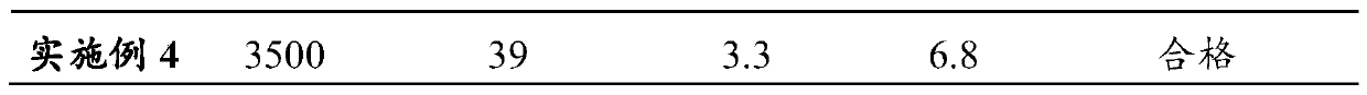 Activated dye ink suitable for ultra-high-speed digital printing and preparation method thereof