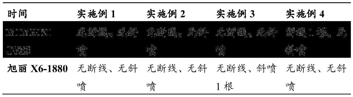 Activated dye ink suitable for ultra-high-speed digital printing and preparation method thereof