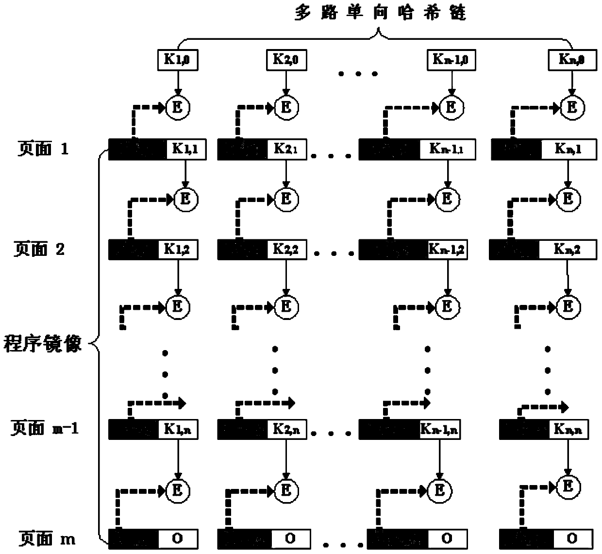 A secure lightweight reprogramming method for wireless sensor networks