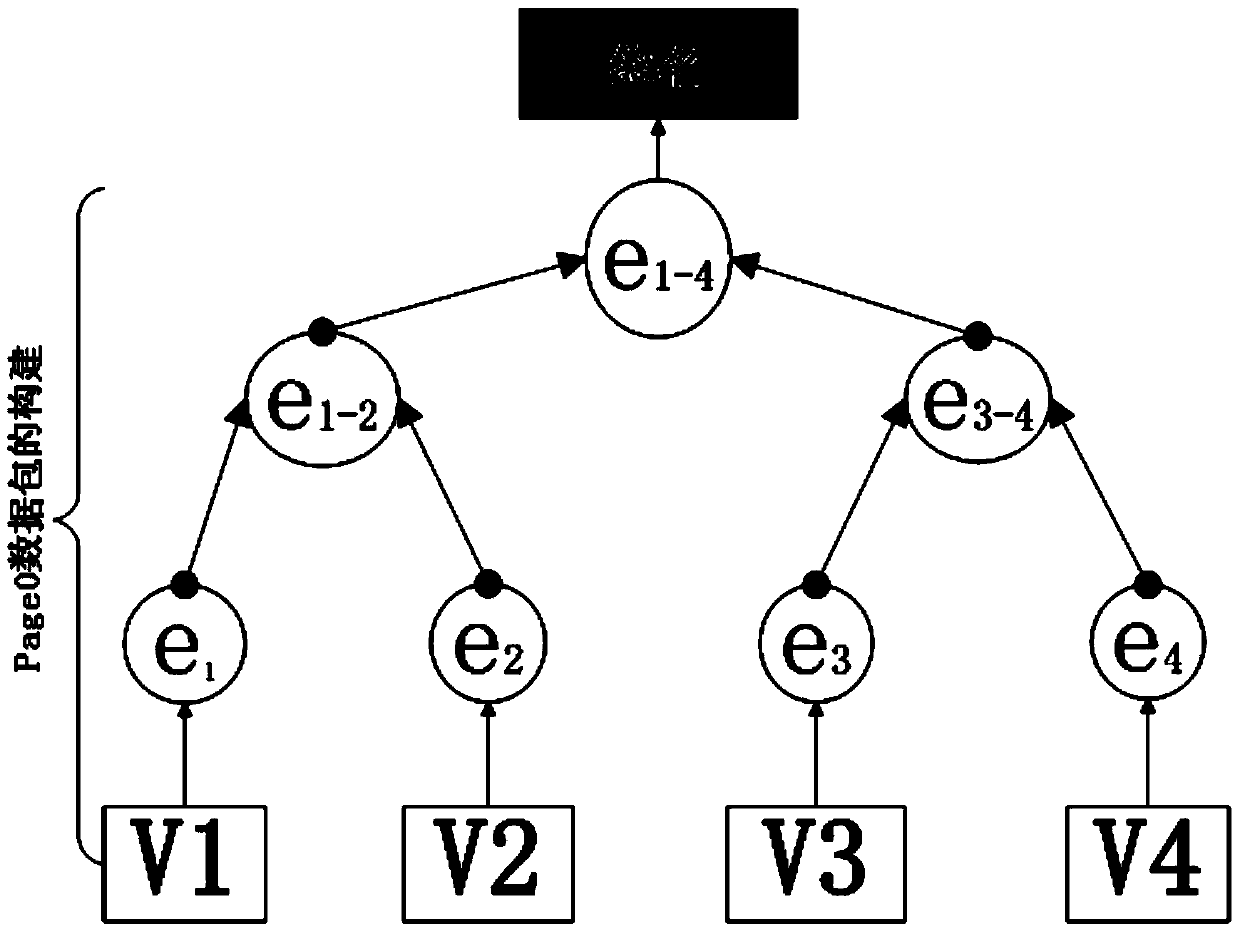 A secure lightweight reprogramming method for wireless sensor networks