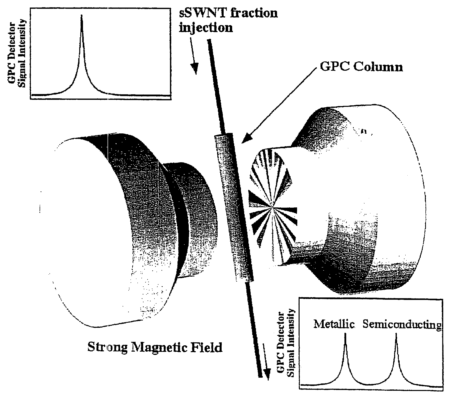 Separation of single wall carbon nanotubes