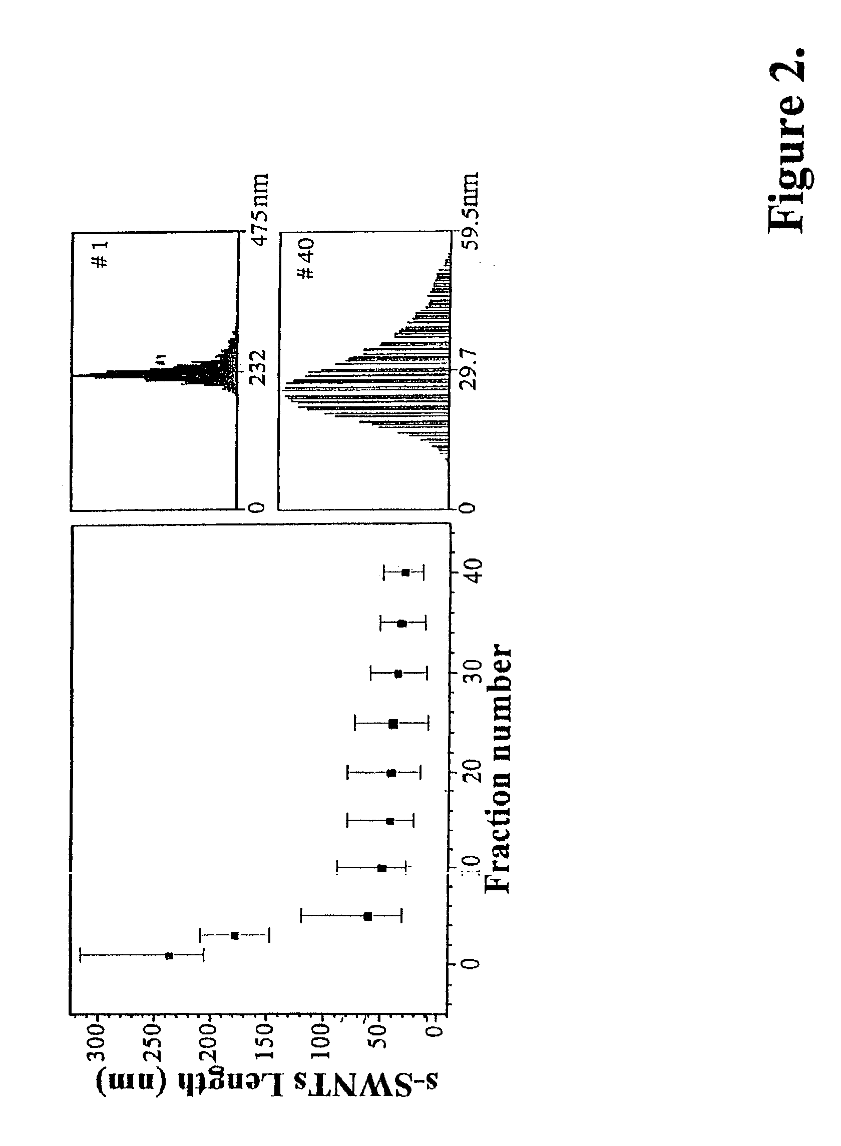 Separation of single wall carbon nanotubes