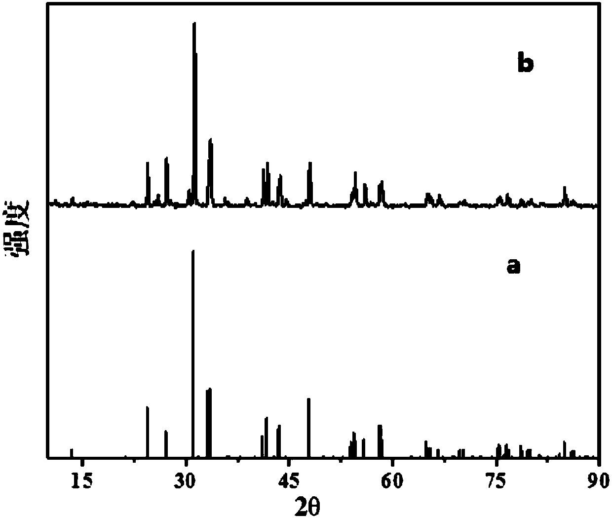 Preparation method of lanthanum cuprate nano adsorption material