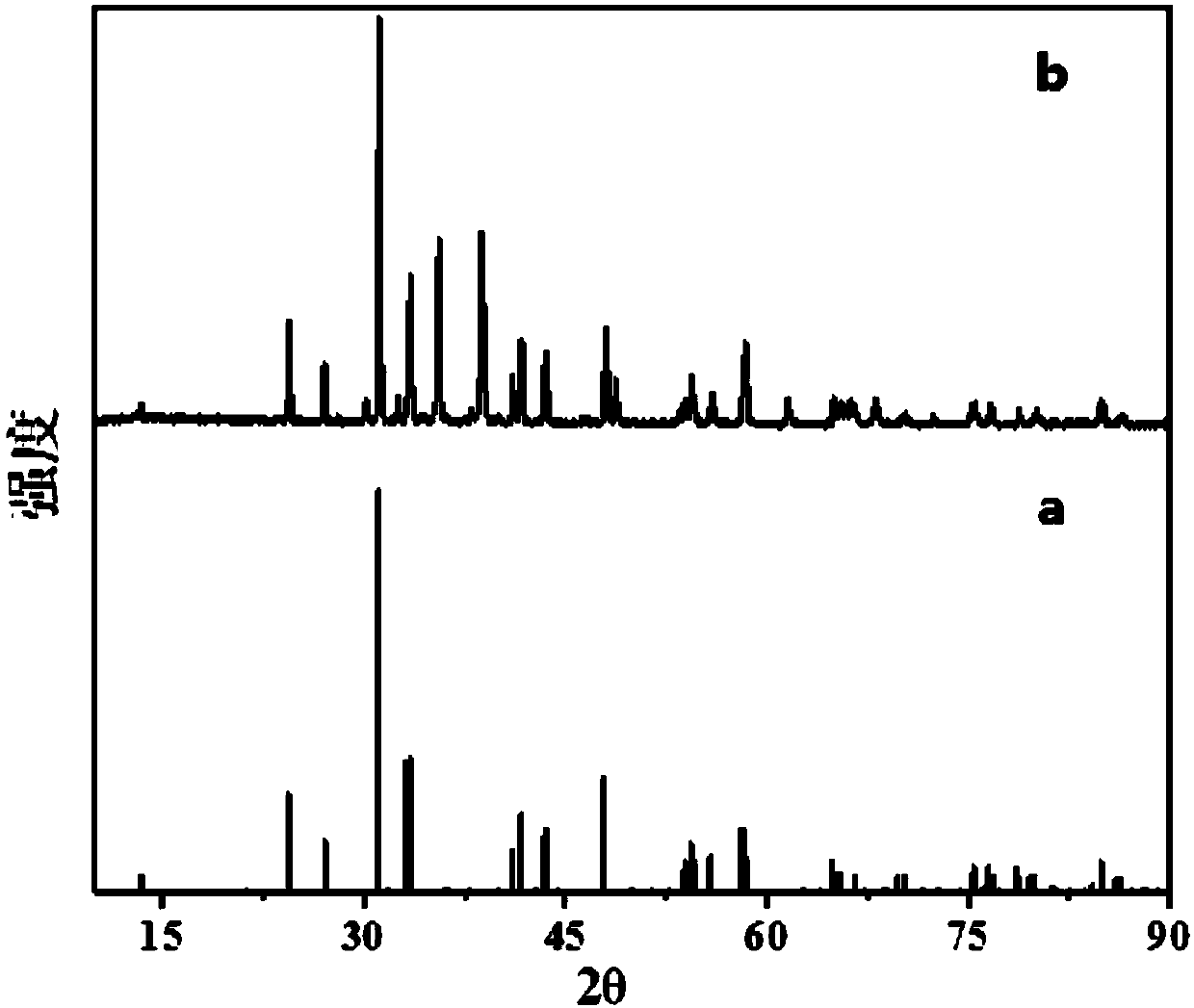 Preparation method of lanthanum cuprate nano adsorption material