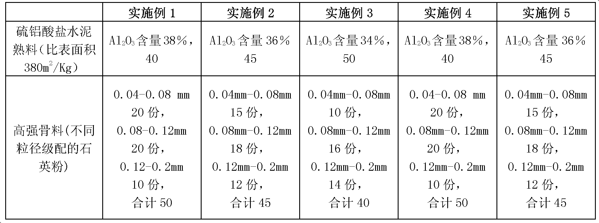 Anchoring grouting material as well as preparation method and application thereof