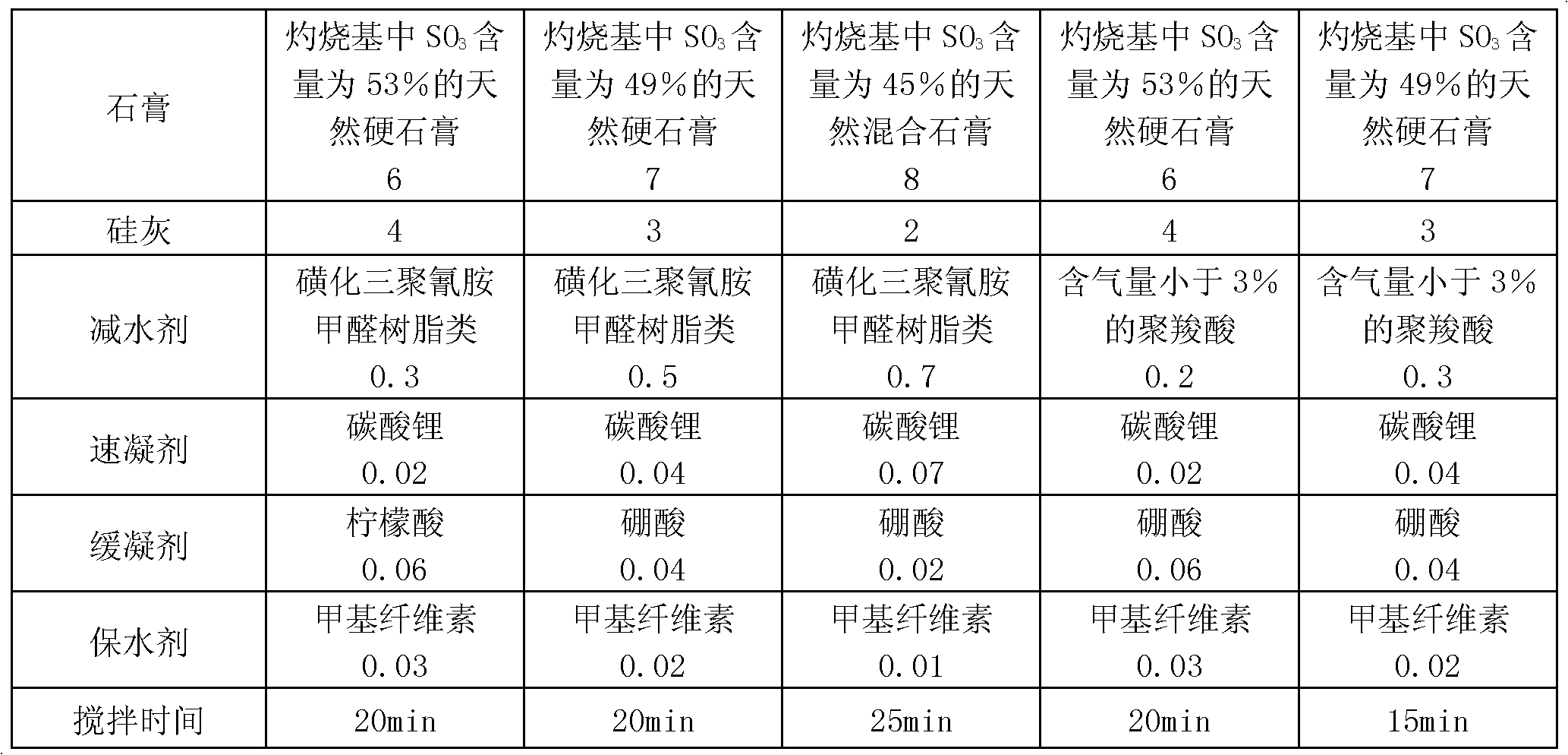 Anchoring grouting material as well as preparation method and application thereof