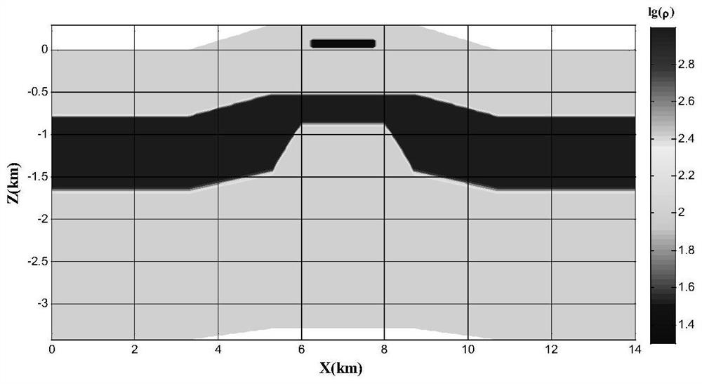 Method and device for two-dimensional inversion of electric field data by magnetotelluric te polarization model