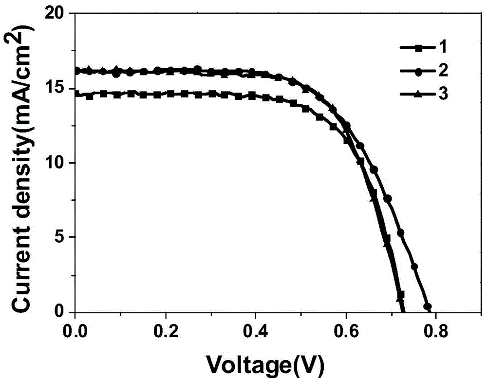 Organic dye sensitizer and preparation method thereof