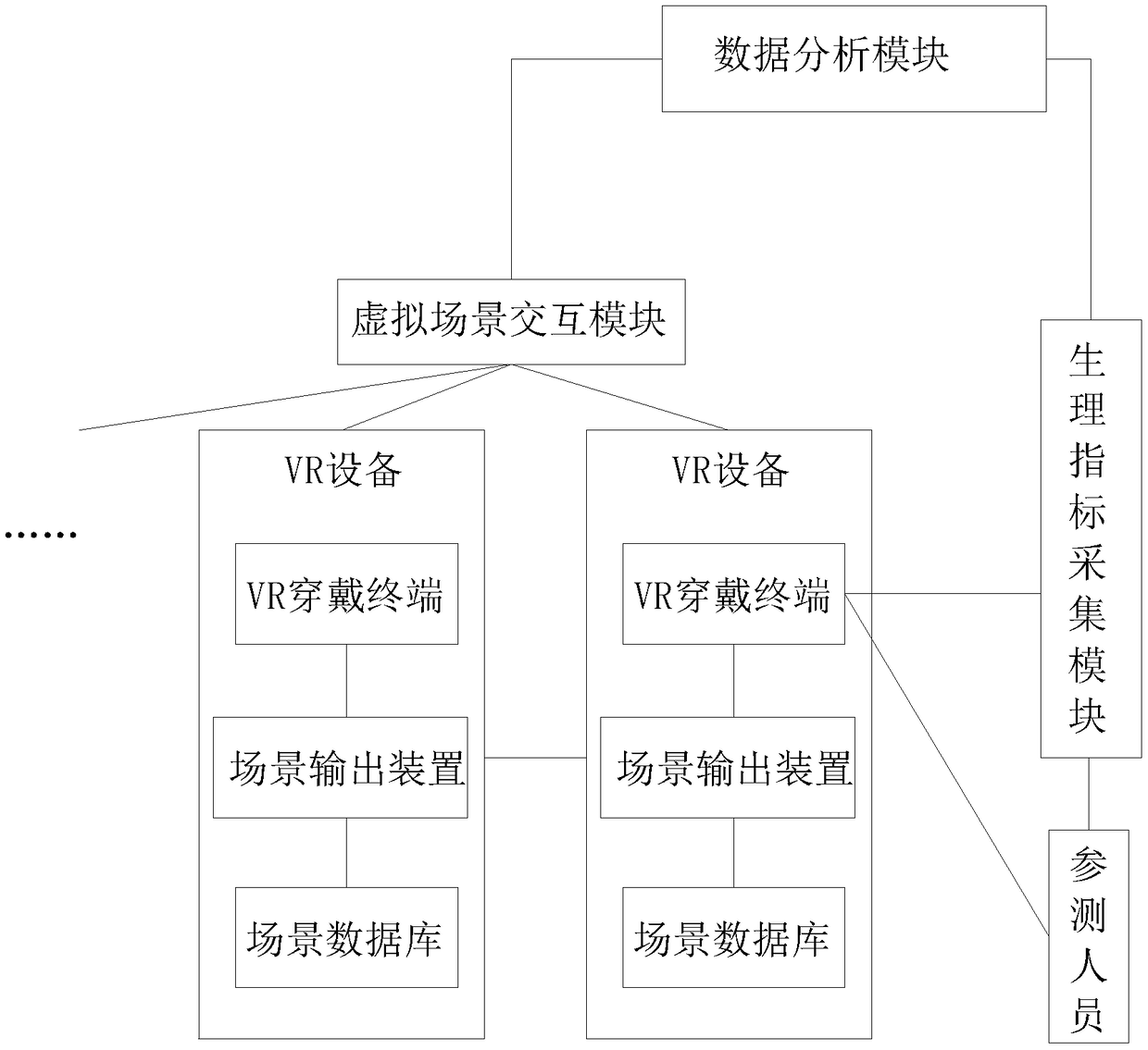 Psychological quality training system and training method based on VR technology