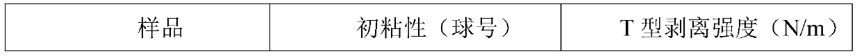 Epoxy olefin and olefin ether modified polymerized rosin resin