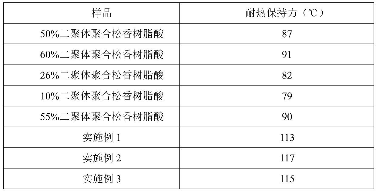 Epoxy olefin and olefin ether modified polymerized rosin resin