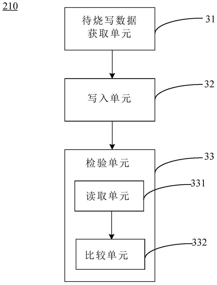 Display panel drive system