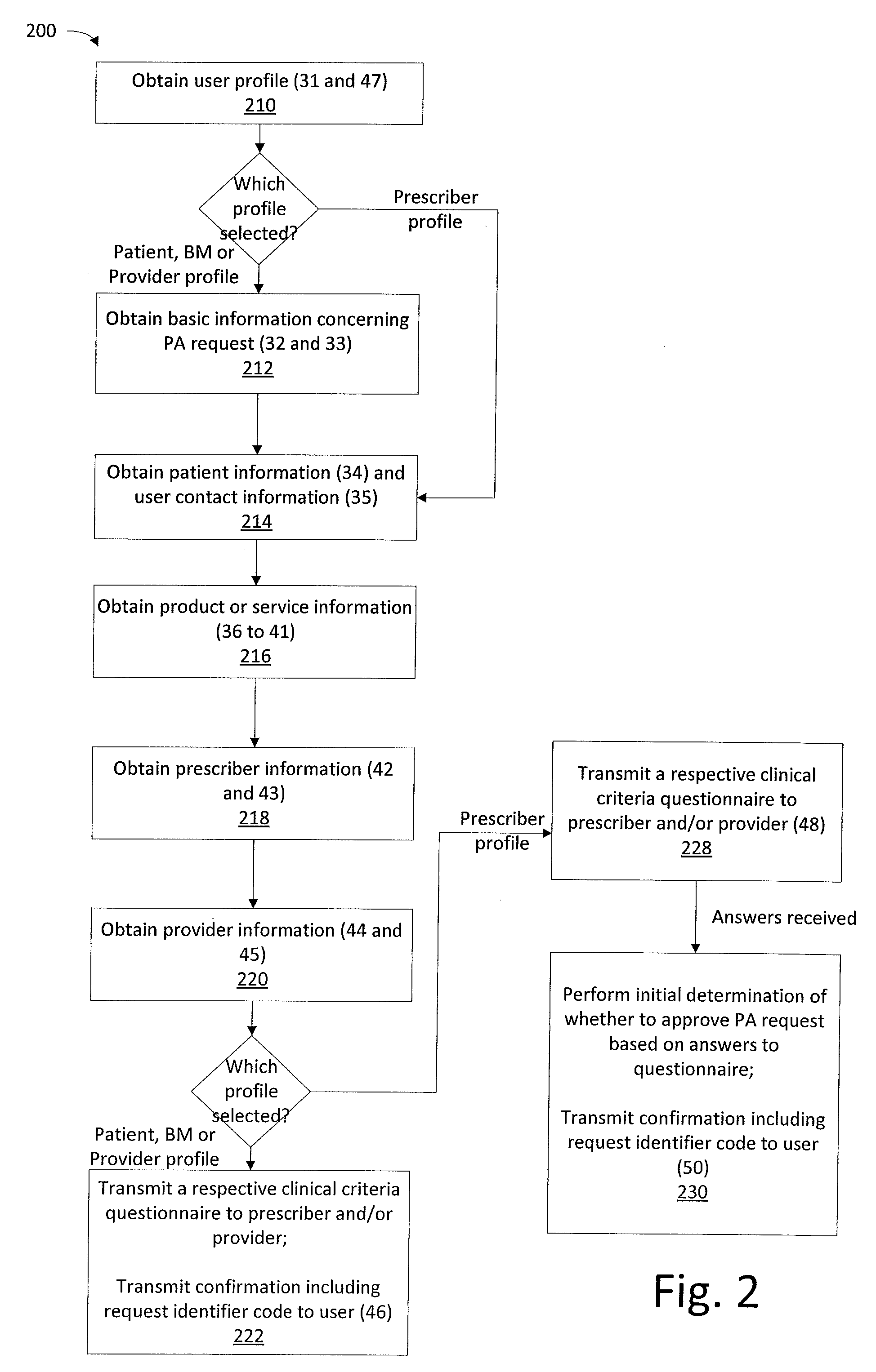 Method and system for requesting prior authorization for medical products and services