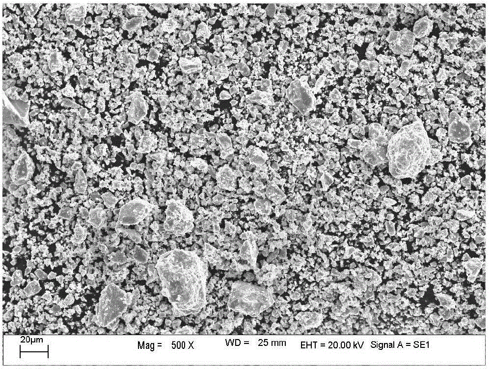 Low-cost method for preparing niobium-base alloy