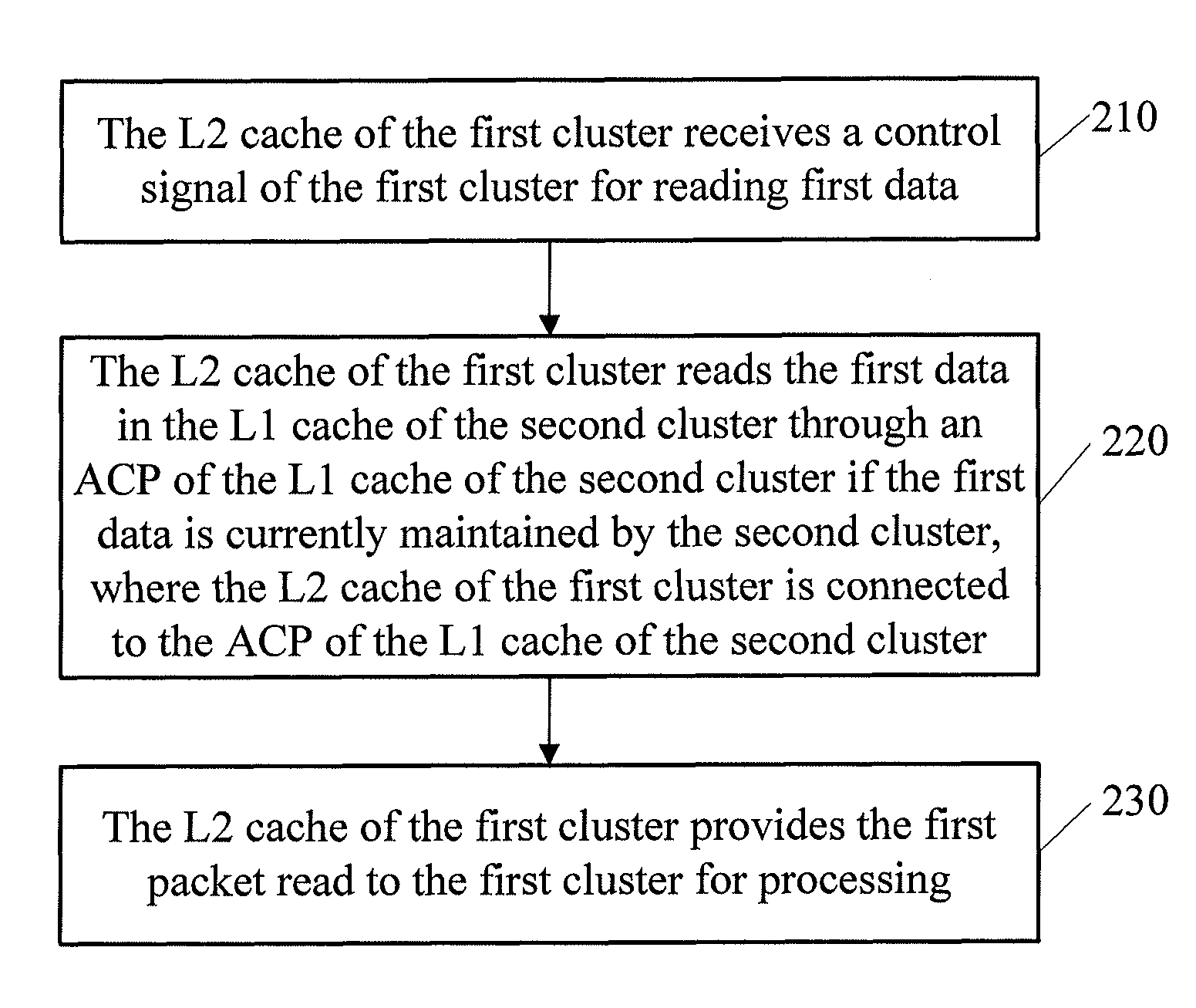 Method and apparatus for implementing multi-processor memory coherency