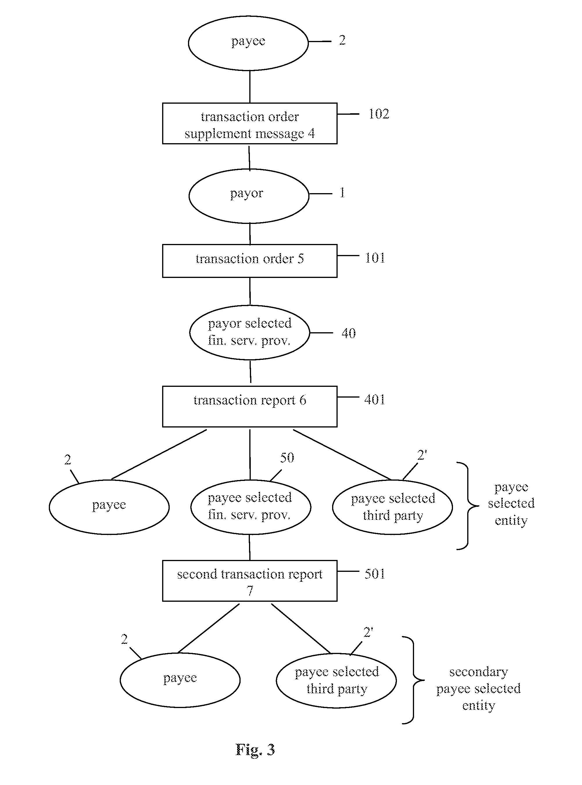 Method for the quasi real-time preparation and consecutive execution of a financial transaction