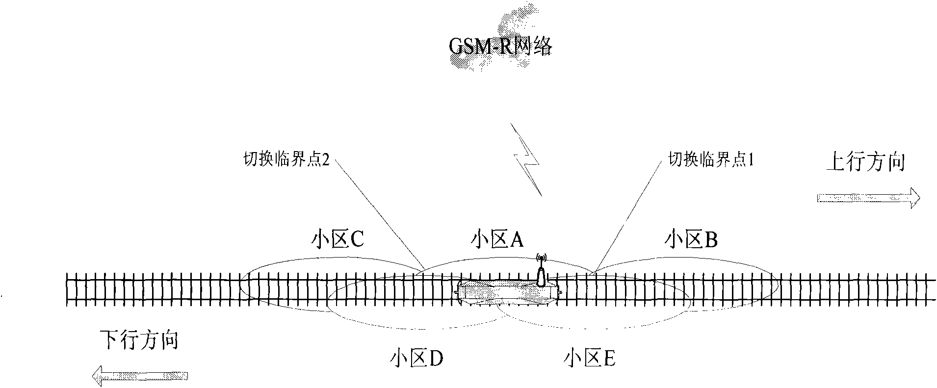 CTCS-3 business oriented GSM-R fast handoff method